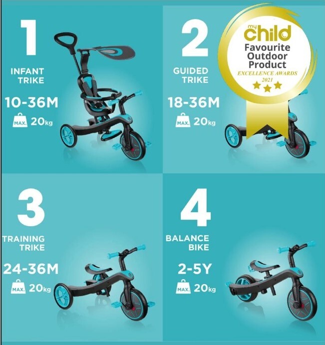 Globber Explorer 4in1 Toddler Tricycle 